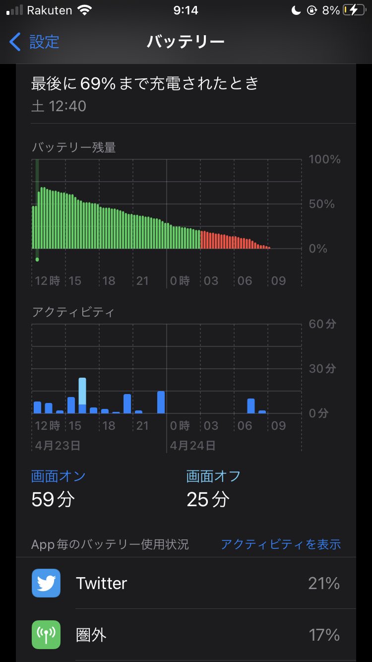 Iphone電波 Twitter Search Twitter