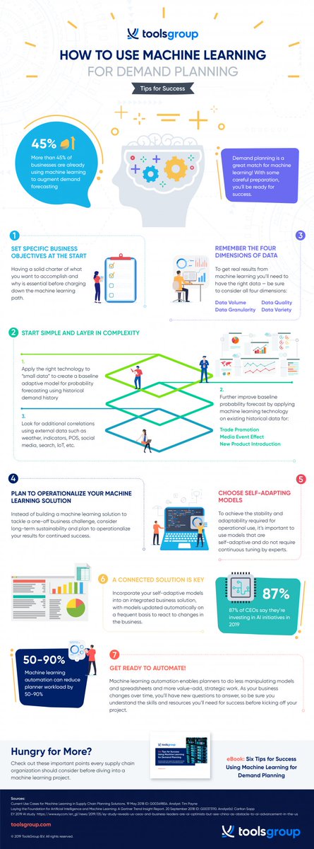 bansalravi's tweet photo. How to use machine learning in demand planning.
#ml #ai https://t.co/VRDyhFQefd