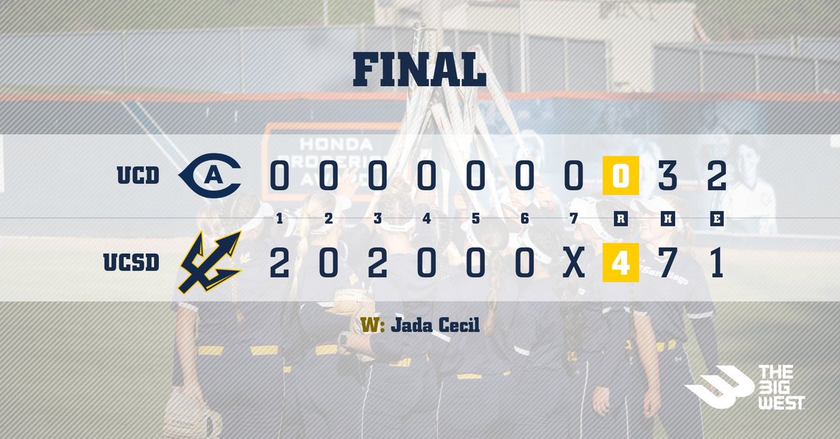 UCSDsoftball's tweet photo. Tritons take πππΊπ 2οΈβ£ and the series over UC Davis! π€©π
#GoTritons π± https://t.co/SoW15WcKT6