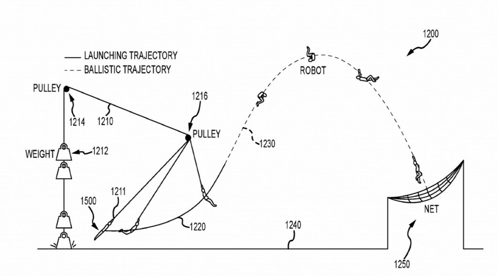 JHeckerWriter's tweet photo. #Disney #imagineering has been refining the science of Audio-Animatronics since the Enchanted Tiki Room and Great Moments with Mr. Lincoln. Today's advancement in AA technology is #Stuntronics, and patent paperwork at the USPTO in #WashingtonDC reveals a… https://t.co/lpKYGJnCin https://t.co/iBgsnoosDZ