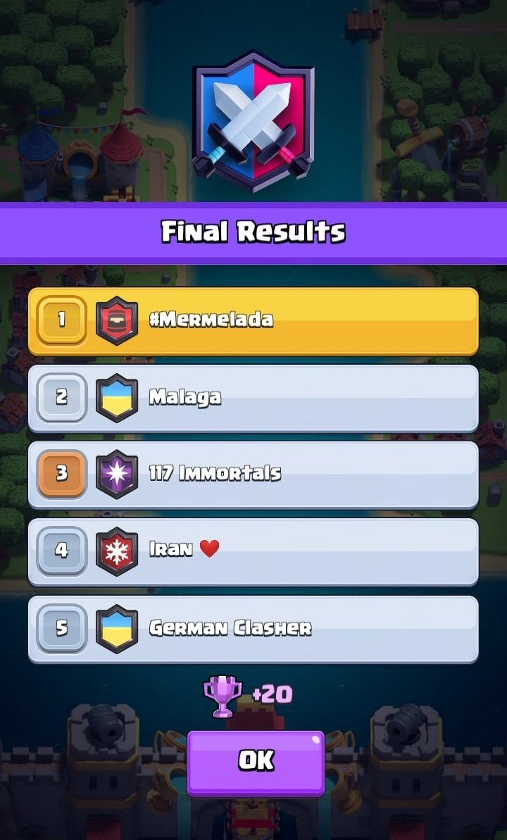 DulcedeLeche_Cr's tweet photo. #ClashRoyale | #GuerradeClanes

✅ #DdL: Compartimos top 1 con nuestros rivales, en la próxima guerra vamos a intentar llevárnoslo 💪

✅ En #Mermelada sacamos otro top 1, ya muy cerca del top 100 🇦🇷, en la próxima guerra ya vamos a entrar 🙌 https://t.co/NMRDHzd6YA