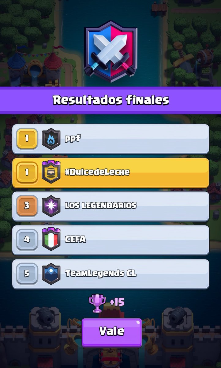 DulcedeLeche_Cr's tweet photo. #ClashRoyale | #GuerradeClanes

✅ #DdL: Compartimos top 1 con nuestros rivales, en la próxima guerra vamos a intentar llevárnoslo 💪

✅ En #Mermelada sacamos otro top 1, ya muy cerca del top 100 🇦🇷, en la próxima guerra ya vamos a entrar 🙌 https://t.co/NMRDHzd6YA
