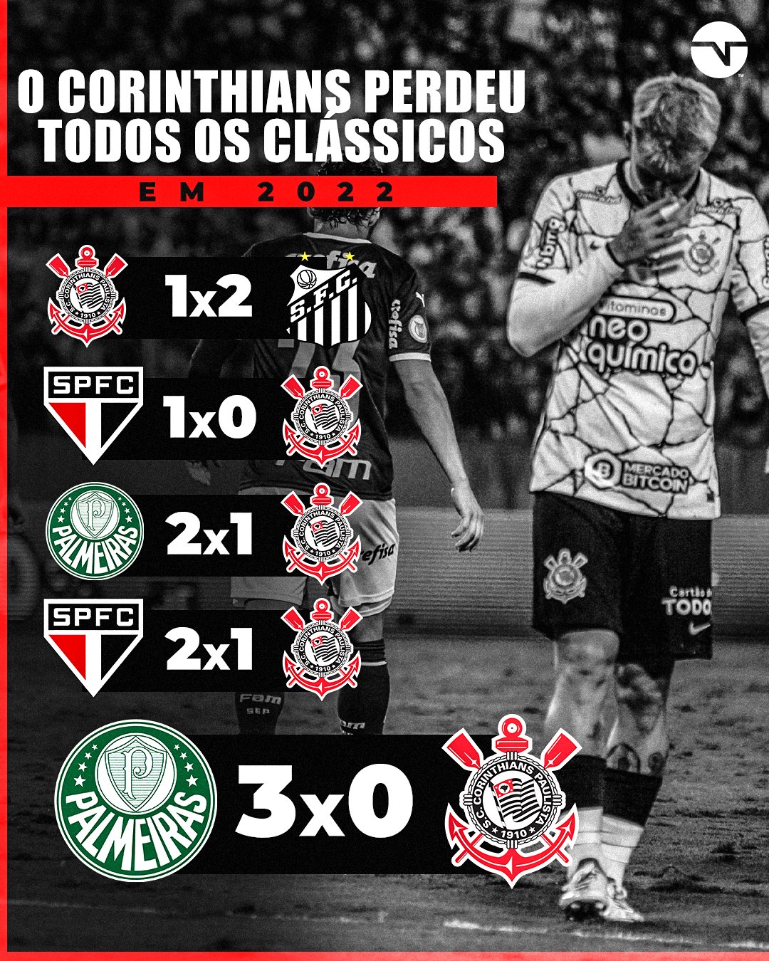TNT Sports Brasil on Twitter: "Clássico em 2022: a Corinthians: perdi. Tá  feia a coisa pro Timão nessa temporada. Somente DERROTAS... 👀👀  https://t.co/4d3QdD6Y4n" / Twitter