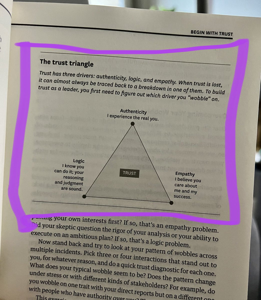 VirtualTalbott's tweet photo. Sticking to my goal of 1 book per month… Enjoyed learning of the 3 components of trust, pulled from “The definitive mamangement ideas of the year from @HarvardBiz.” #TrustTriangle #Leadership https://t.co/yl99i8O9ok
