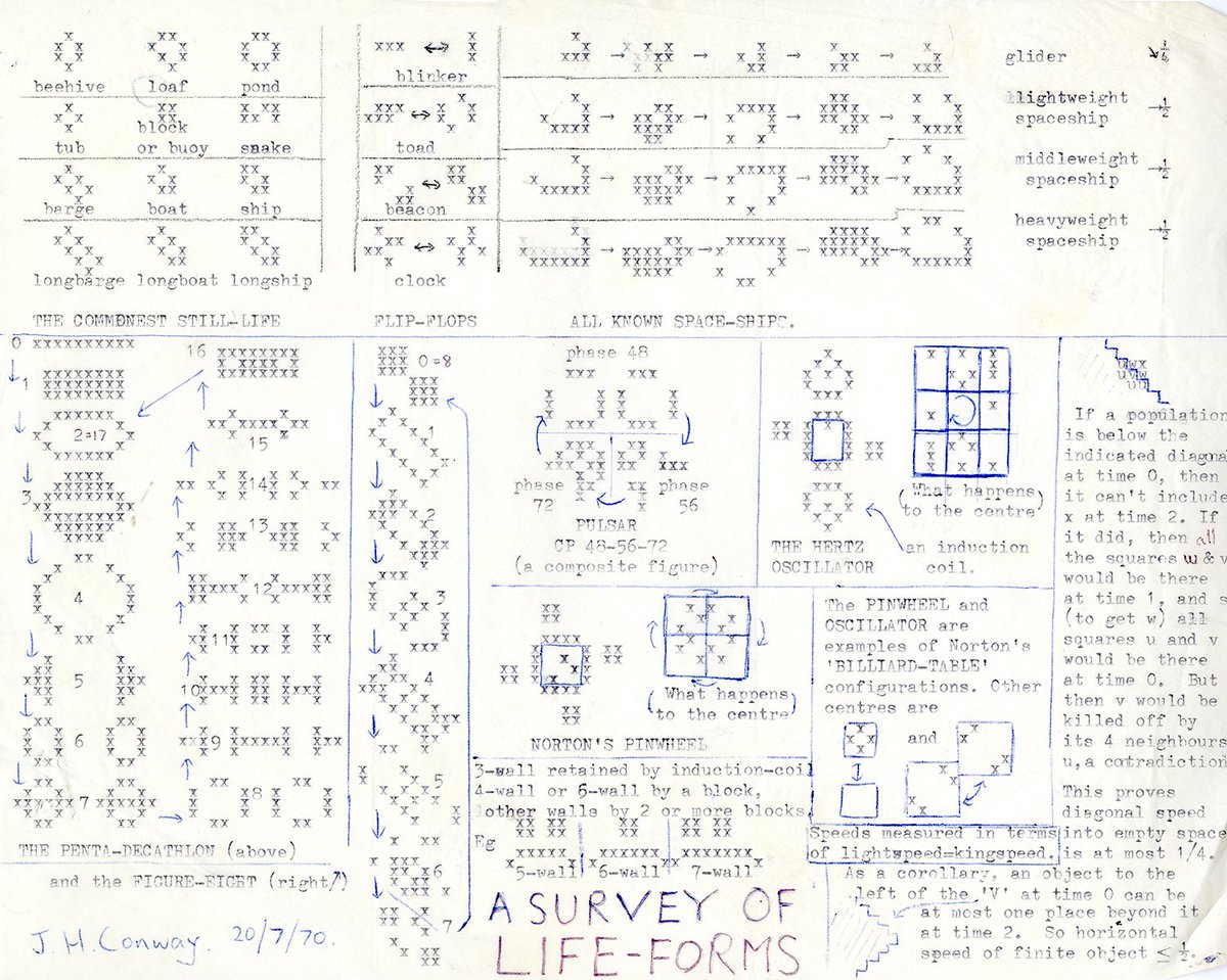 C4COMPUTATION's tweet photo. John Conway's A Survey of Life Forms—a taxonomy of Conway's discoveries from the Game of Life + sent in 1970 to Martin Gardner. The image is discussed in Ananyo Bhattacharya's (@Ananyo) new book, The Man from the Future: The Visionary Life of John von Neumann. 1/n https://t.co/vTkeSYW9lP