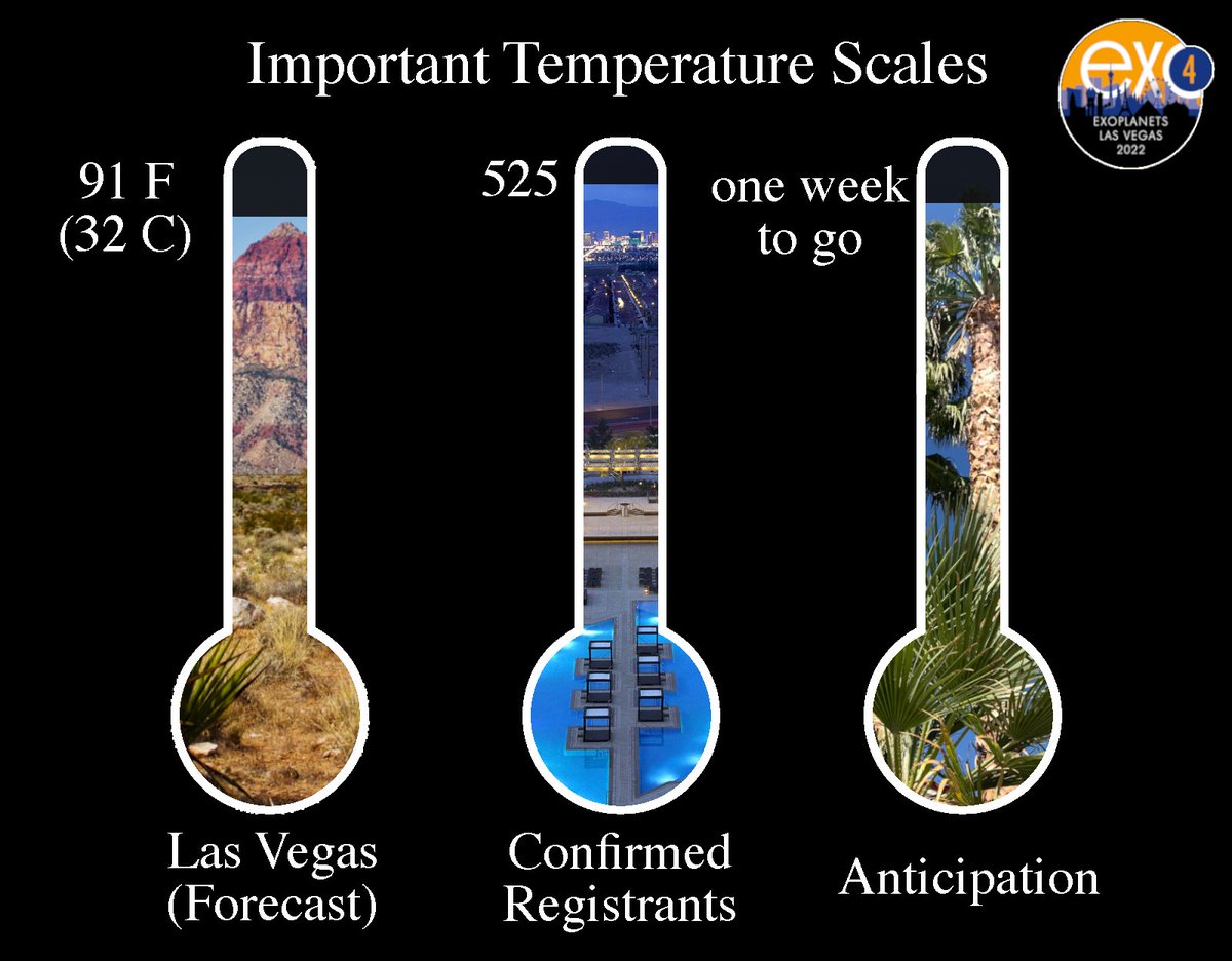 horizonSci's tweet photo. There are still two days to register for #exo4. Here is an early temperature report.
(Now that the conference lands in the 10-day forecast, the outdoor temperature is for opening day.)
Pack your water bottles for a great week of new science and old friends.
#exo4 #exoplanetsIV https://t.co/oW0fQXWdXQ