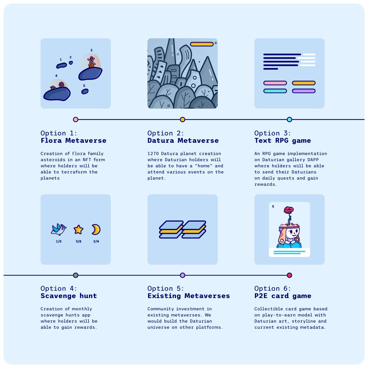 We’ve had quite the month #Florafam🌱

We’re aiming to hit 1000 mints by the end of April🪴

We’ve got daily events, giveaways &amp; collabs 🤝 all while our community votes on our future Utility🛠 

Not a member yet? Join today - daturians.com

#Lfgrow #Polygonnft #Nftart