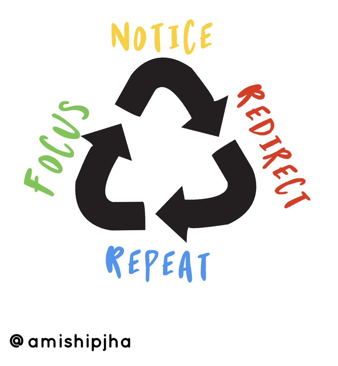 amishijha's tweet photo. Focus, notice, redirect,repeat. https://t.co/r5KiOmGO3T