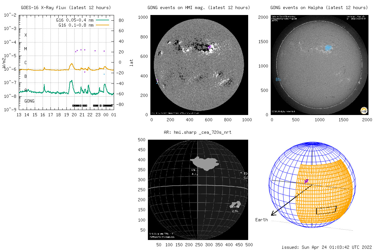 Latest micro-events (12h) (server2) #suninfo #solarinfo #spaceweather #solarflare https://t.co/qynnqVc7jZ
