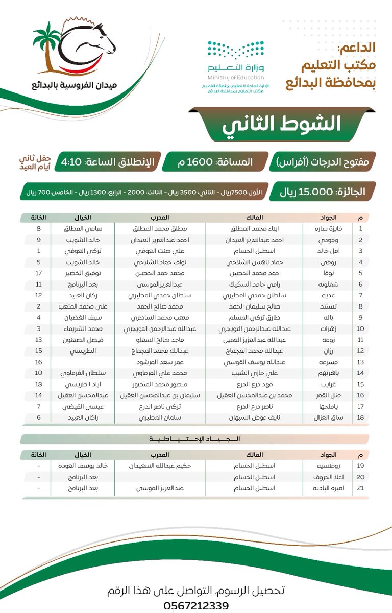 frosiahalbadaya's tweet photo. 🔺️البرنامج النهائي للحفل الثالث عشر 
لموسم 1443 ثاني أيام العيد المبارك .
* آخر موعد للسداد الساعة 11 مساءً 
بعد الموعد المحدد سوف يتم حسب الجياد
الغير مسدد لها بدون الرجوع لأصحابها .
#ميدان_الفروسية_بالبدائع https://t.co/wAano4KgC1