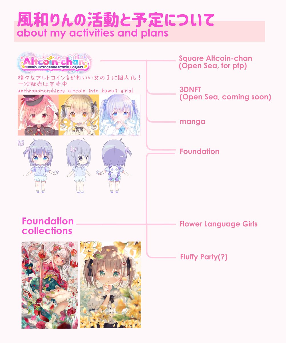 Rin_nft_'s tweet photo. GM💗🖤
わたしの活動とAltcoin-chanについてまとめました✨

次のOS新作に向けて来週からキャラクター紹介とモチーフについてのアンケートをします❕🐰

This is about my activities🥰Next week, I'll introduce these characters!
☑️https://t.co/DpbPbwcUZB

☑️ https://t.co/GGYQSDLog5
#AnimeNFT https://t.co/C7XPTePYhc