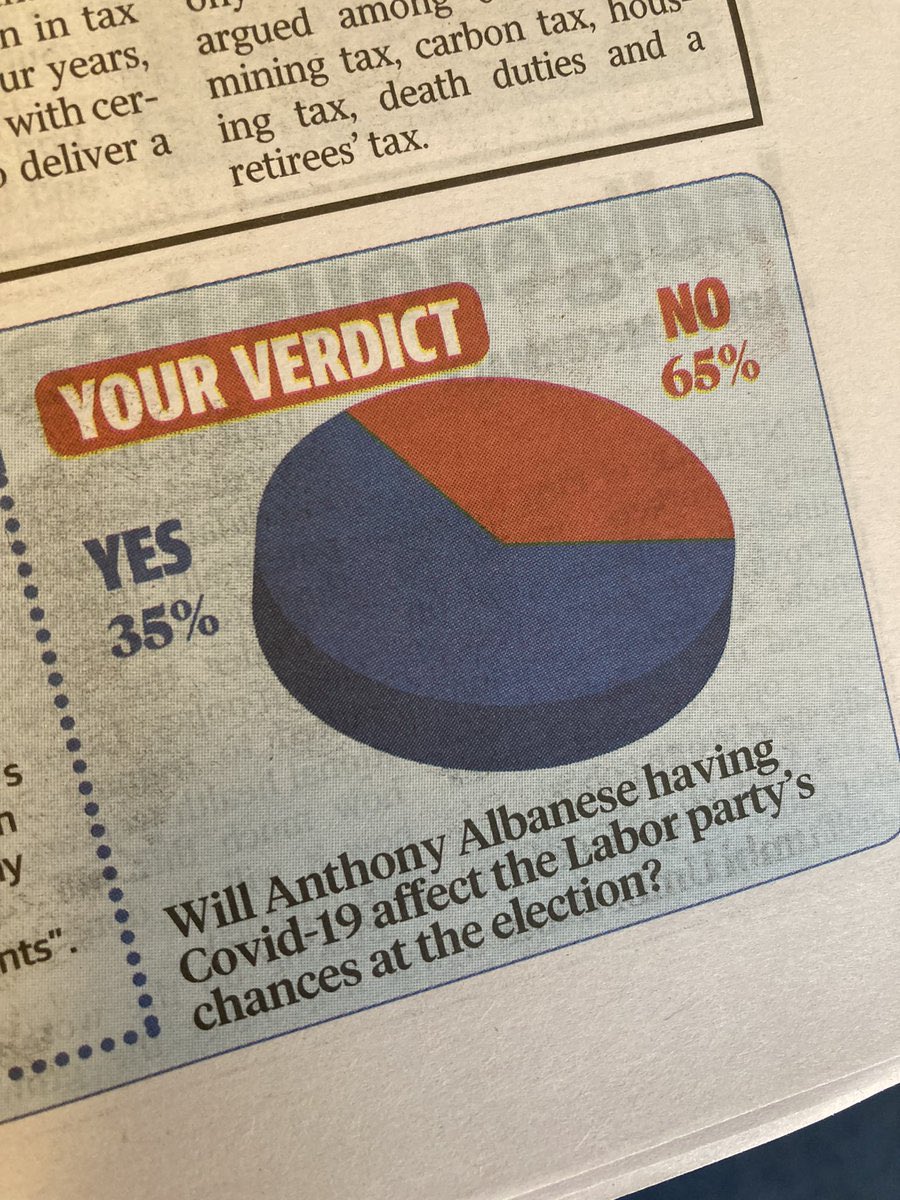 Another incredible case of Murdoch Maths…