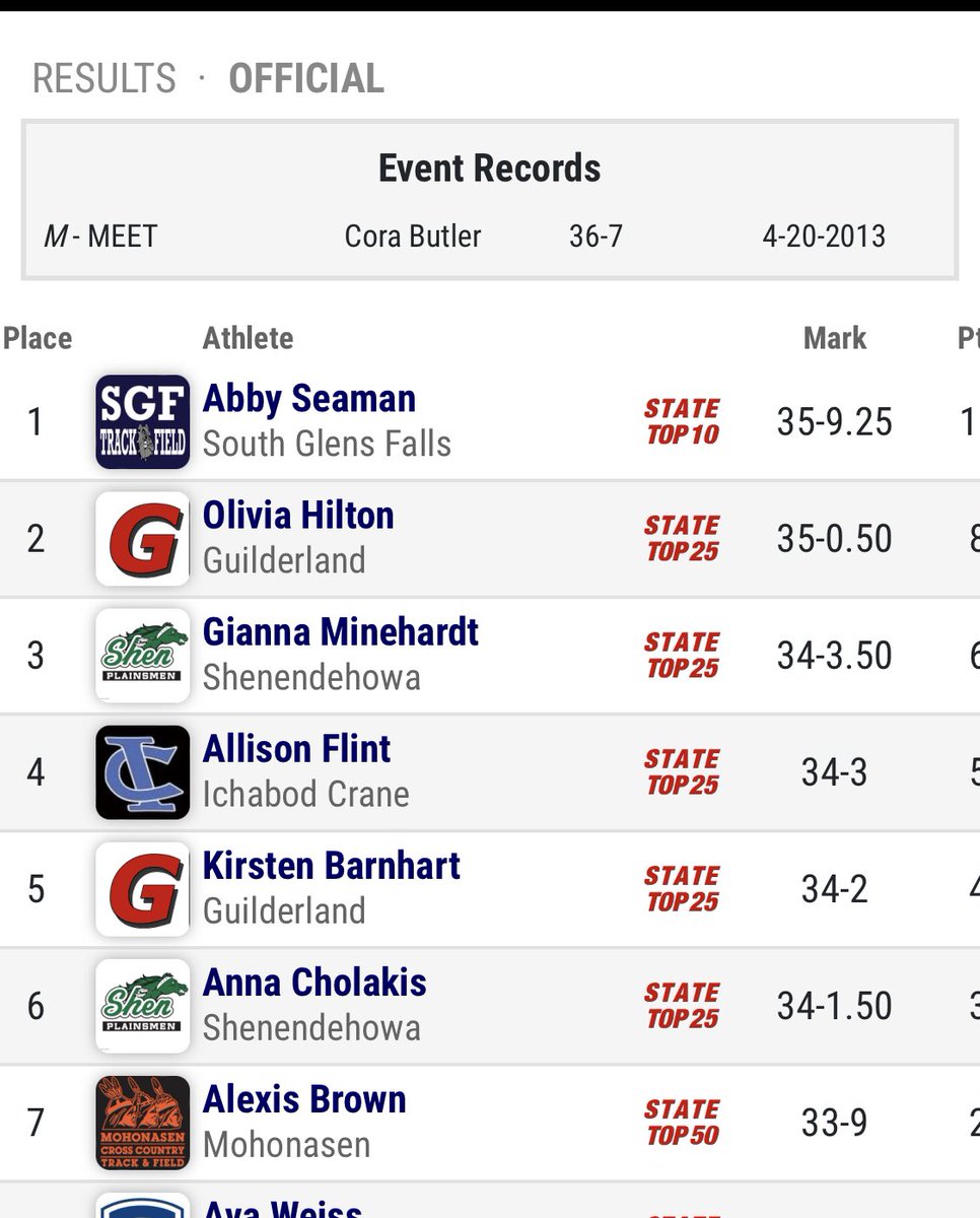 Sgfrunning's tweet photo. Such a great day for the Bulldogs at the Warrior Classic Invitational! So many PRs and even a new school record in Triple Jump by Abby Seaman. 35’9.25! #WeBelieveInSGF https://t.co/NYQu5qTsK0