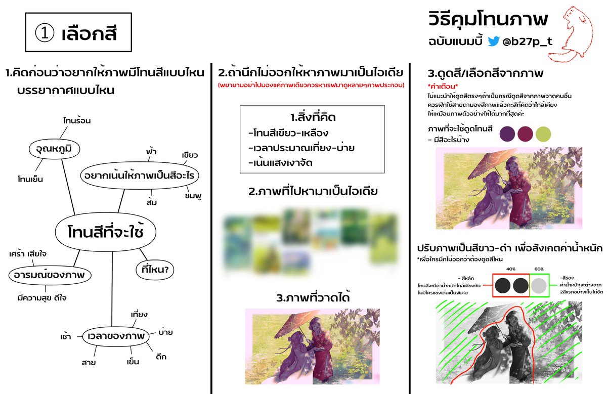 b27p_t's tweet photo. วิธีการคุมโทนภาพวาดสไตล์เราเองค่ะ💖✨ 
หวังว่าจะช่วยให้คนที่มาอ่านสามารถคุมโทนภาพได้ง่ายมากยิ่งขึ้นนะคะ อ่านเข้าใจไหมอะ55 https://t.co/bMEF6zJo74