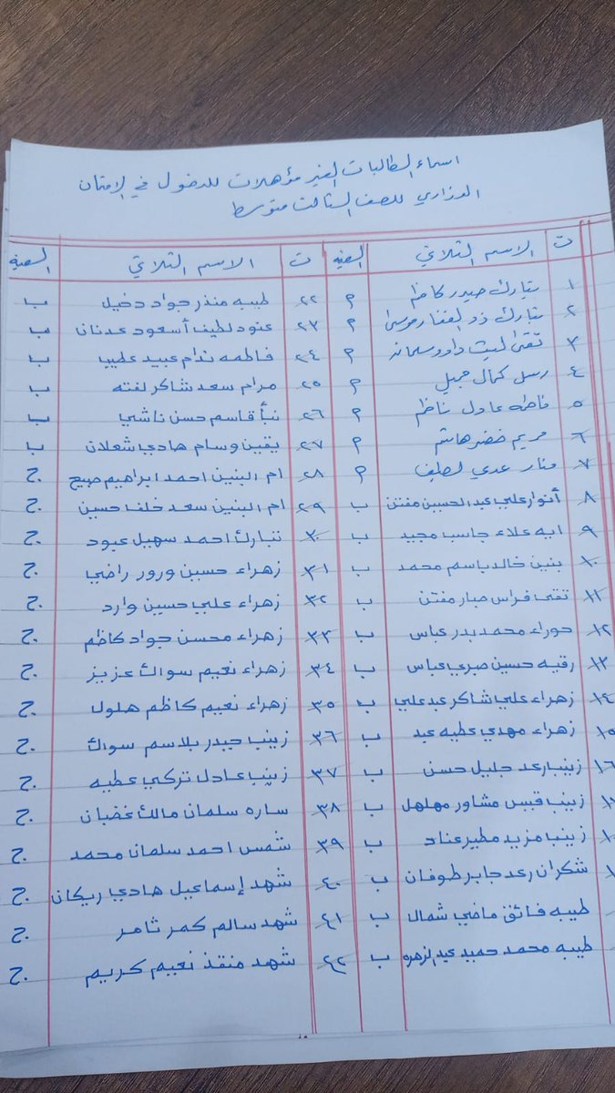 3ixji_'s tweet photo. طبعاً مدرسة الاستبرق احد المدارس الي تابعه لوزارة التربية في الناصرية من اسوءواقذر المدارس الي ظلمت الطالبات من عدم تأهلهم للامتحانات الوزارية اتمنه تعممون المنشور حتى يساعدون الطلاب ويدخلوهم وزاري
لان فقط ٥٦ طالبة دخلت وزاري من اصل ١٥٠ اكبر جريمة بحق الطالب.
#الدخول_الشامل_حقنا https://t.co/GB5FLbircp