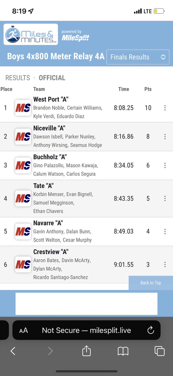 kyle_verdi's tweet photo. DISTRICT CHAMPS &amp; 
NEW SCHOOL RECORD in 4x800
8:08:25
Blessed with todays performance from all our team. Also blessed that this time last year I got last in open 800 not qualifying, today I got 3rd in 800 and going to regionals! 
@WestPortHigh @WestPortXC @USFXCTF @AlcornStateU https://t.co/SAJSliX2XO