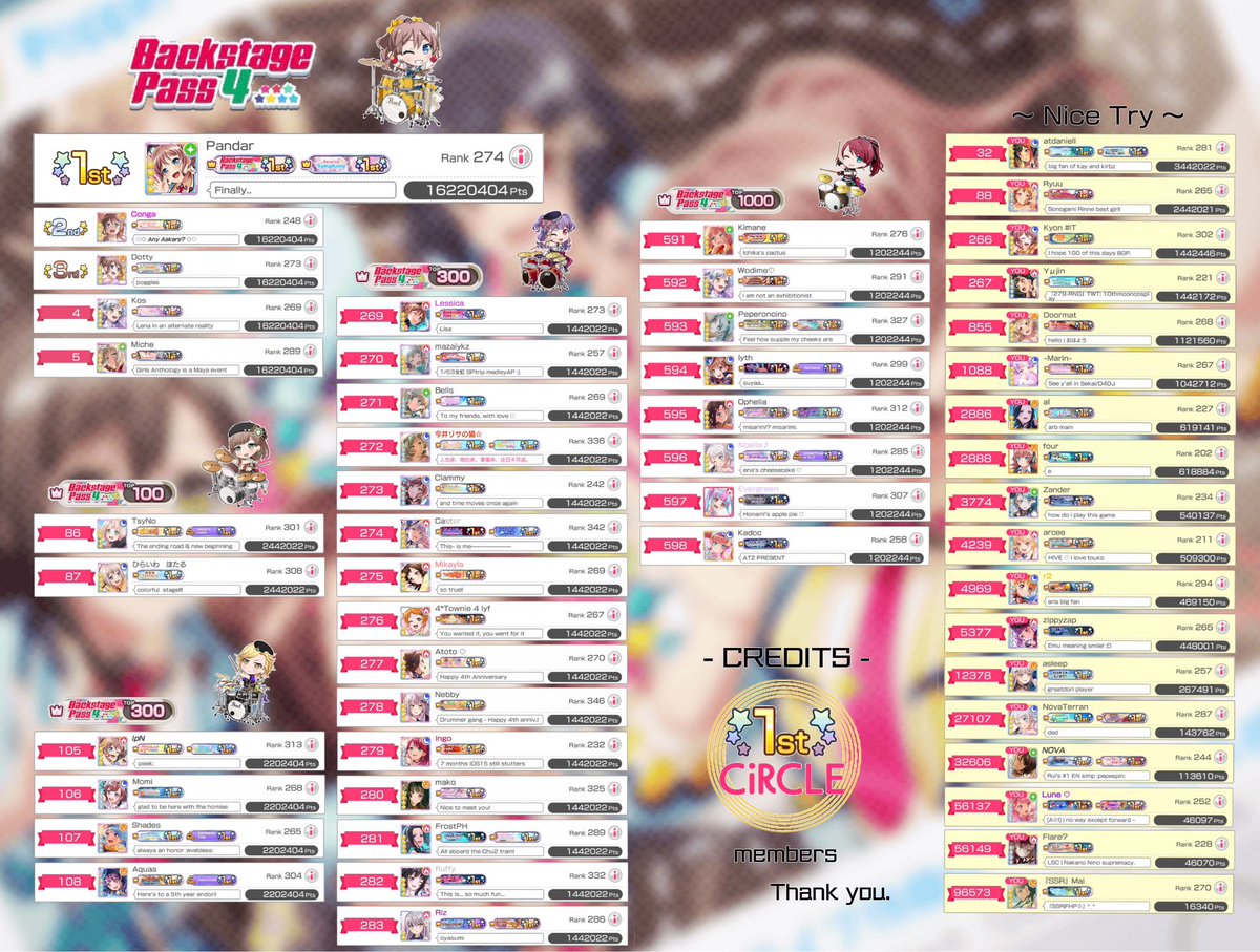 🎉💛Backstage Pass 4: T1 Train💛🎉

Happy 4th anniversary Bandori!  Glad I got to partake in my first train with the rest of the endori legends! Thank you for letting me be conductor as well!

otsu all, here’s to another year of memories!

Shoutout <a href="/rizu__grsk_/">Riz／りず🍇</a> for the image!