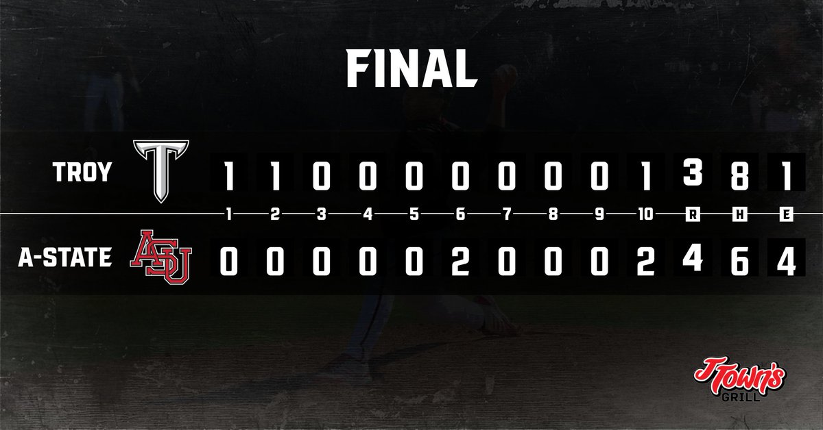 AStateBaseball's tweet photo. BALL FOUR!! RED WOLVES WALK IT OFF!! https://t.co/4duB0kj6wD