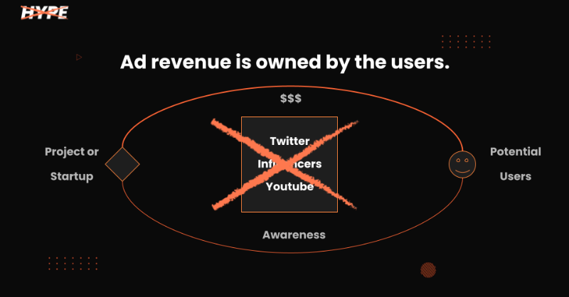 HypeClubXYZ's tweet photo. Twitter charged us $2.37 to get this #ad in front of you.

What if instead, that money went directly to you?

That's what @HypeClubXYZ offers.

✖️ ✖️ ✖️ ✖️

Get paid to get pitched by up-and-coming Web3 projects.

Join the Hype Club 👇