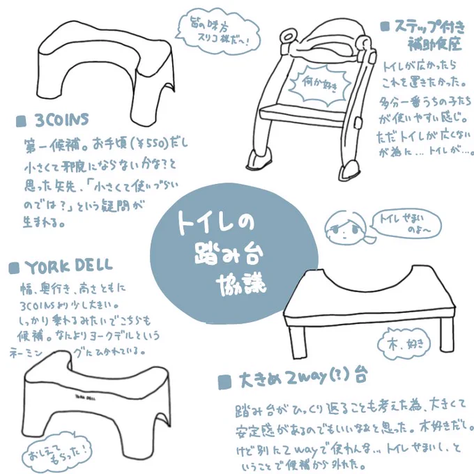 今のところ3COINSかヨークデルを検討中…広いトイレに憧れるぅぅ… 
