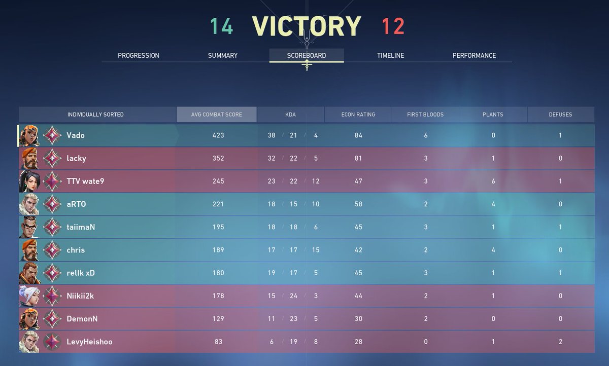 POV you're talking in ranked: