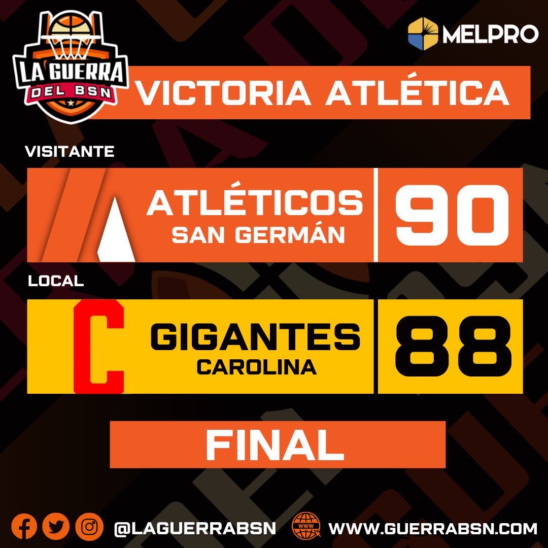 #BSNPR | ATLÉTICOS ROBAN EN TERRITORIO GIGANTE

Los Atléticos de San Germán (2-4) ponen fin a su racha de derrotas tras vencer 90-88 a los Gigantes de Carolina (1-4) en el Coliseo Guillermo Angulo. 

Hollis-Jefferson fue el mejor por San Germán con 23 puntos y 16 rebotes.