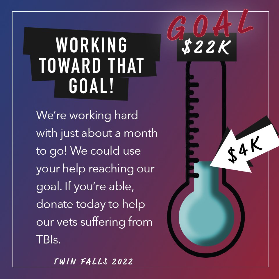 22jumps's tweet photo. We're off to a good start! Andrew Katz, Nick Clichรฉ & Brittany Cantwell are going for 22 jumps each this #MemorialDay Weekend in #TwinFalls, #Idaho in support of the 22 #Veterans who take their own lives each day! Donate today! โถ https://t.co/y5tvgJuUbf
#ParachutingWithPurpose https://t.co/ZA6Yb5uo84