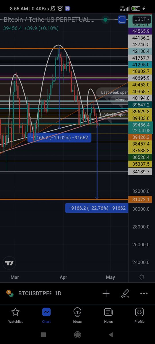 Toxic ¢rypto Guru ™ tweet media