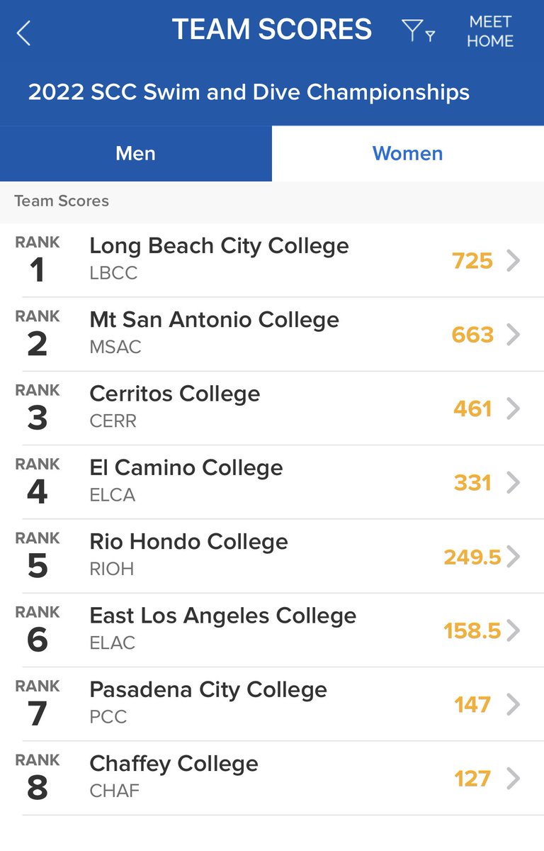Mt. SAC Women's Aquatics tweet media