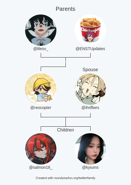 My Twitter Family:
Parents: @lilesv_ @ENSTUpdates
Spouse: @ihrtflwrs
Children: @salmon16_ @kyiums

via funaroundy.me/twitterfamily?…

⠀