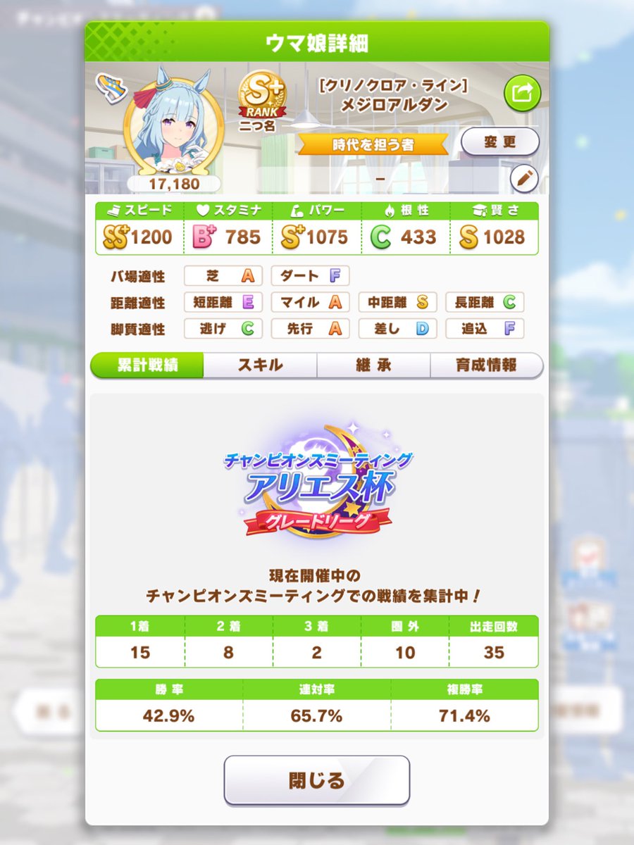 oshoi_va's tweet photo. メジロアルダンがエースとして頑張ってくれてます。さんきゅーアルダン https://t.co/SHwJ1qKK3C