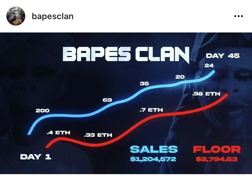 amal_h0pe's tweet photo. @Routiger_ @bapesclan @thekngmoe @colby_lorant #BapesStandStrong #StakeYourBapes https://t.co/Pa0JyETBag