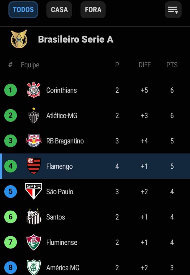 Tão deixando a gente sonhar 🤩🤩🤩