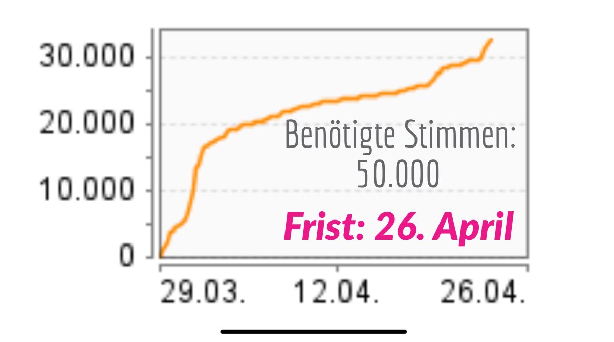 Servicetweet: Haben eure Kinder schon gezeichnet? Das ist bei Bundestagspetitionen nämlich zulässig, schließlich geht’s um ihre Zukunft. 

Nur noch 2️⃣ Tage‼️ Und dann einen schönen Sonntag. ☀️

👉 epetitionen.bundestag.de/petitionen/_20…👈

#Sofortpaket zur #Verkehrswende