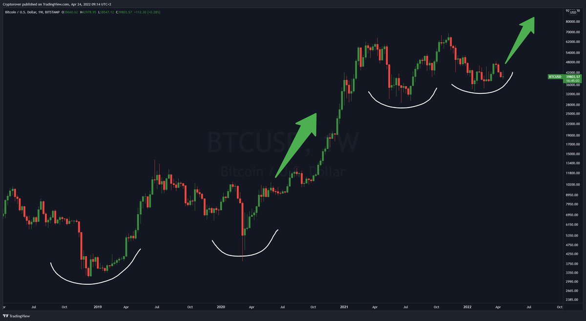 Crypto Rover tweet media