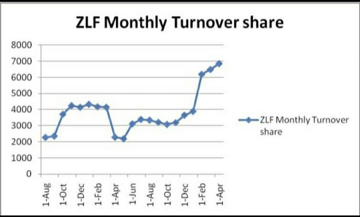 Way of giving 💙 tweet media