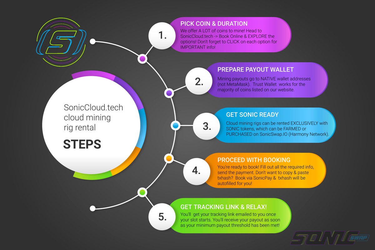 SonicSwapIO's tweet image. #CRYPTOGIVEAWAY REMINDER! 

ALL #BITCOIN #CLOUDMINING slots booked via SonicCloud.tech within the NEXT 3 DAYS give you a CHANCE TO WIN $100 in native or bridged to HRC20 $BTC! 

More 24-hr bookings = higher chances to win! 

Add *4/20 competition* into the booking notes!