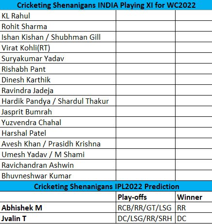 imjvt's tweet photo. Cricketing Shenanigans take on #IPL2022 playoffs and probable Indian squad for #T20worldcup 
@abydude1979 @avik_majumdar08 https://t.co/q0rIGcLLV9