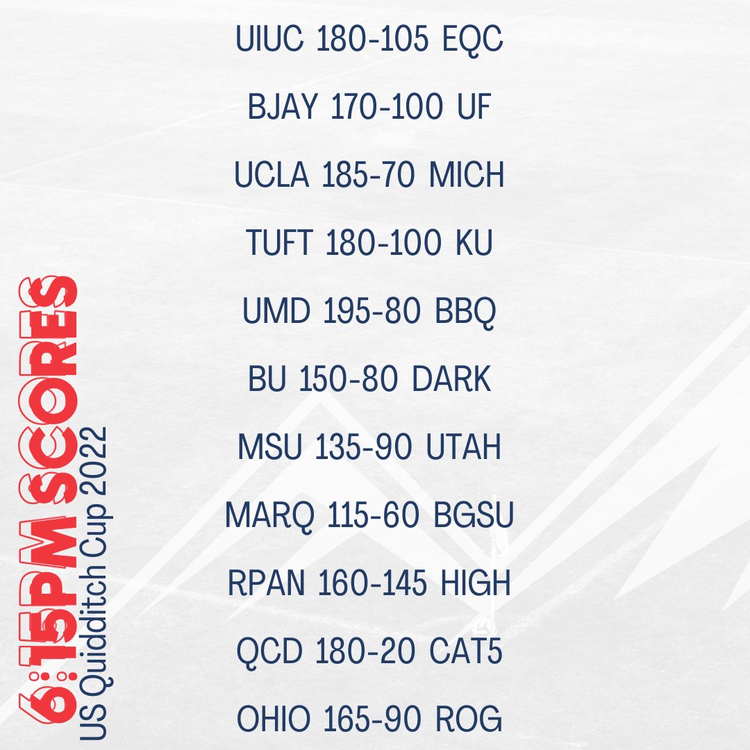 Scores for 6:15 PM MST games are updated!
#USQC22