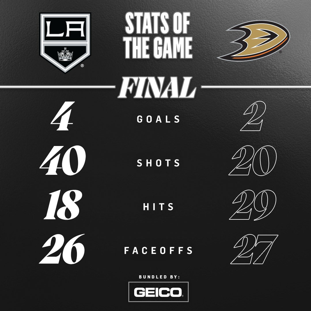 Wins against the Ducks just hit different. 

<a href="/GEICO/">GEICO</a> | #BundlingMadeEasy