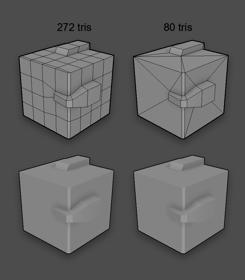  #gamedev  @gameart tip.The most common mistake I see taught is that you must keep everything in quads (4 sided polygons).This results in artists leaving a whole mess of edges in a model that actually don't need to be there at all.