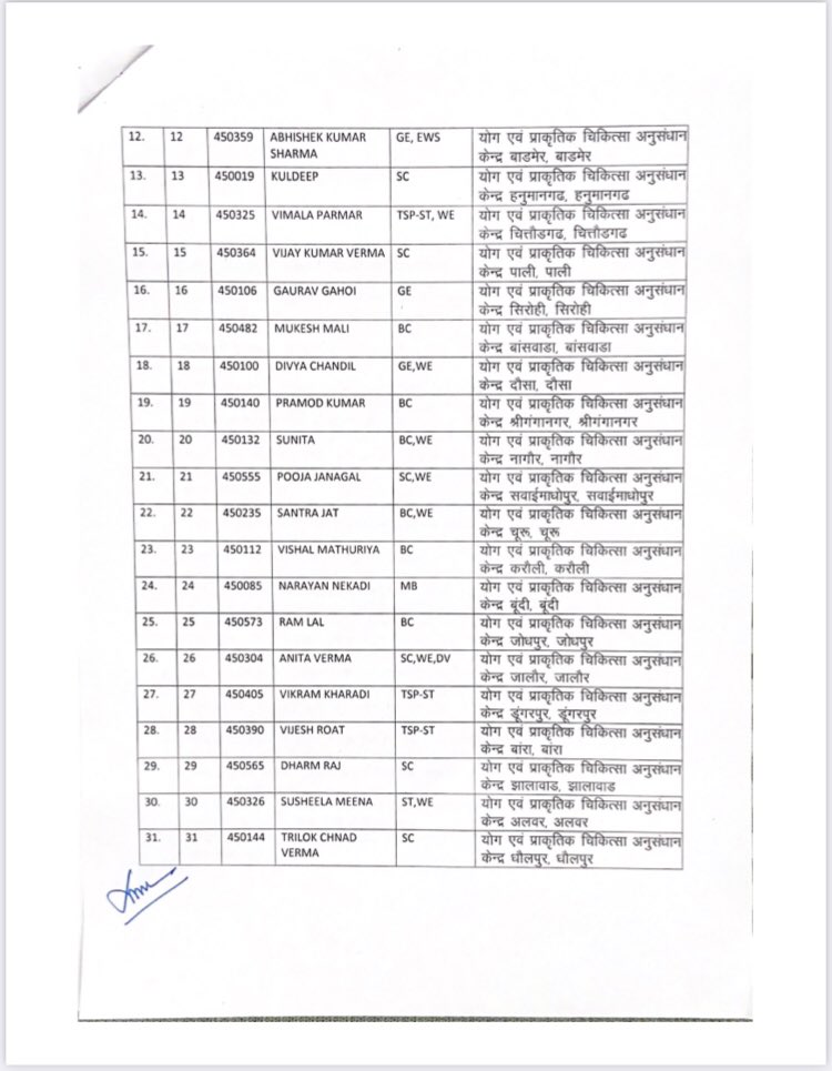 drrajeshks's tweet image. Department of AYUSH, Govt of Rajasthan in an order issued yesterday, allots appointment of 33 Yoga &amp;amp; Naturopathy Physicians to 33 Govt Yoga &amp;amp; Naturopathy Dispensaries across the state!

@ashokgehlot51 @moayush @sarbanandsonwal @BapuBhawan @DirectorCcryn @DrMunjparaBJP