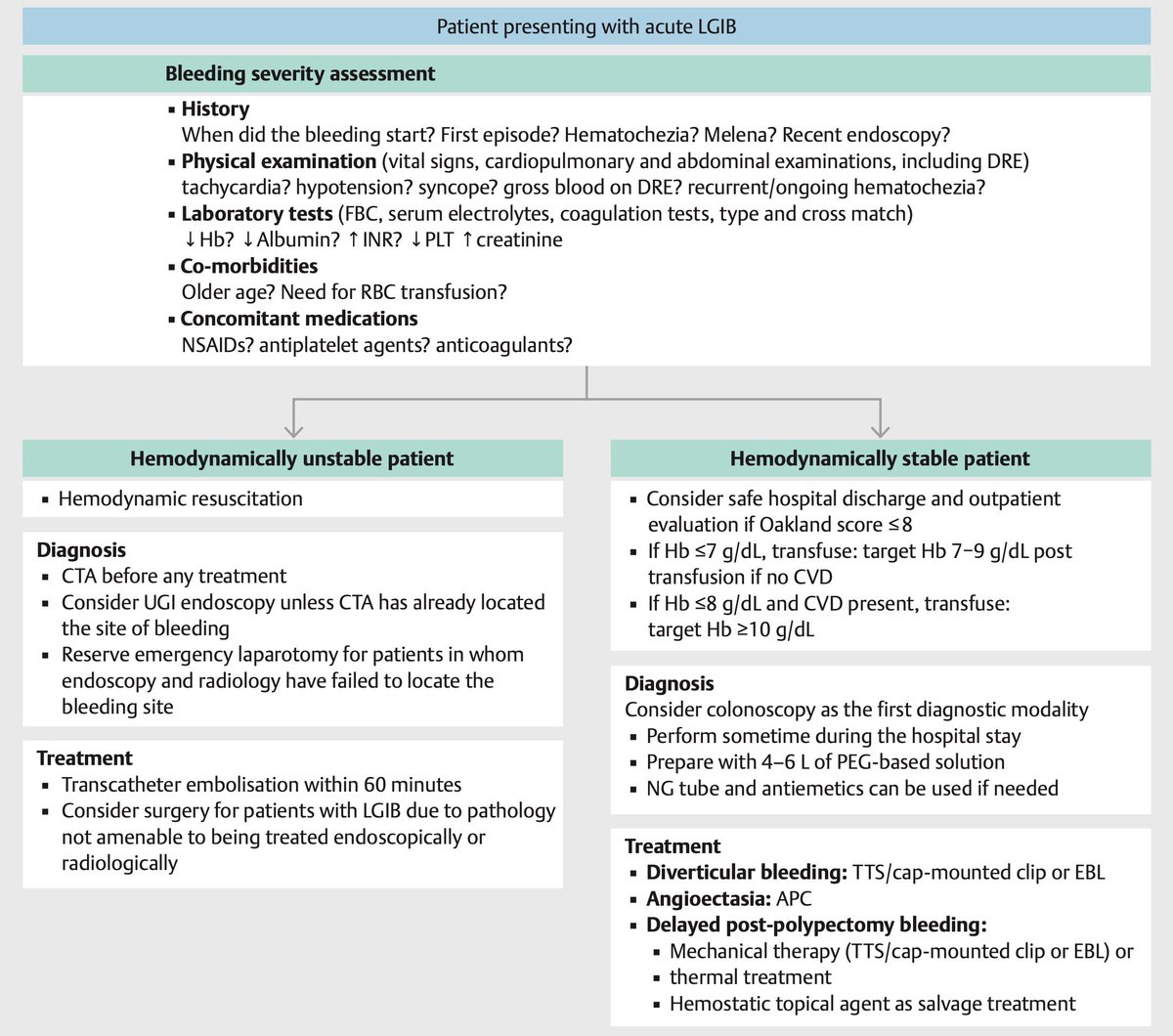 drkeithsiau's tweet photo. Guideline highlight 1️⃣ at ESGE Days: Management of lower GI bleeding (ESGE 2021 guideline)

🗓 Thursday 28th April, 0930
📍 Congress Hall
🗣 @iangralnek

https://t.co/PuMPXnAs9V https://t.co/t35OpAEF3B