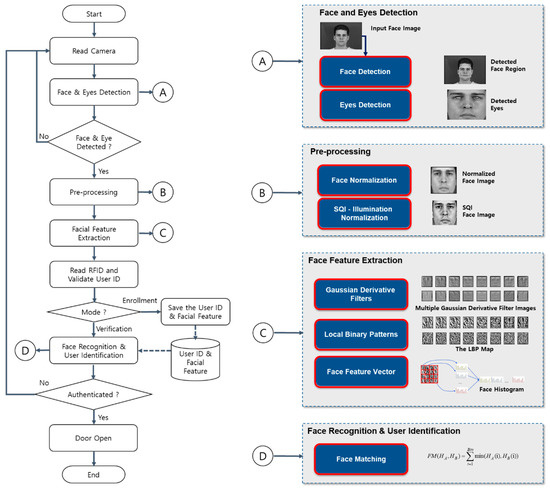 Sensors_MDPI's tweet photo. Face Recognition at a Distance for a Stand-Alone Access Control System
https://t.co/Dc7IvFYG3z
#ArtificialIntelligence
#FaceIdentification
#FaceRecognition https://t.co/DE2eddnrDk
