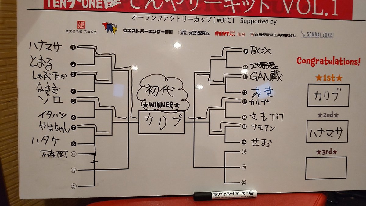 musou_no_rocker's tweet photo. #てんやサーキット 1ヒート結果!
#TRT #OFC #fatraiders https://t.co/BEUxGNusNL