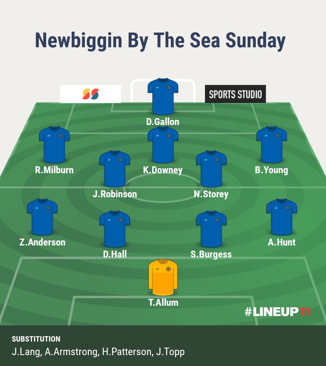 FINAL BOUND!! 

Newbiggin 3-0 West Allotment 
Absolutely quality across the park Today very well deserved! Into the final the boys go! First ever final for the club 👏🏻👏🏻
Goals:
 <a href="/darylgallon93/">Dazza</a> ⚽️
<a href="/Ben95Young/">Ben Young</a> ⚽️
<a href="/kyle_downey8/">Kyle Downey</a> ⚽️
MOM: <a href="/kyle_downey8/">Kyle Downey</a>

UP THE BIGGIN!!!