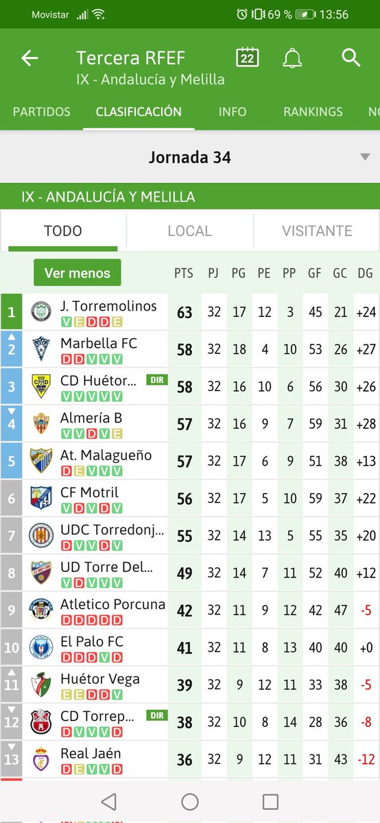 Blog futbolistas tweet media