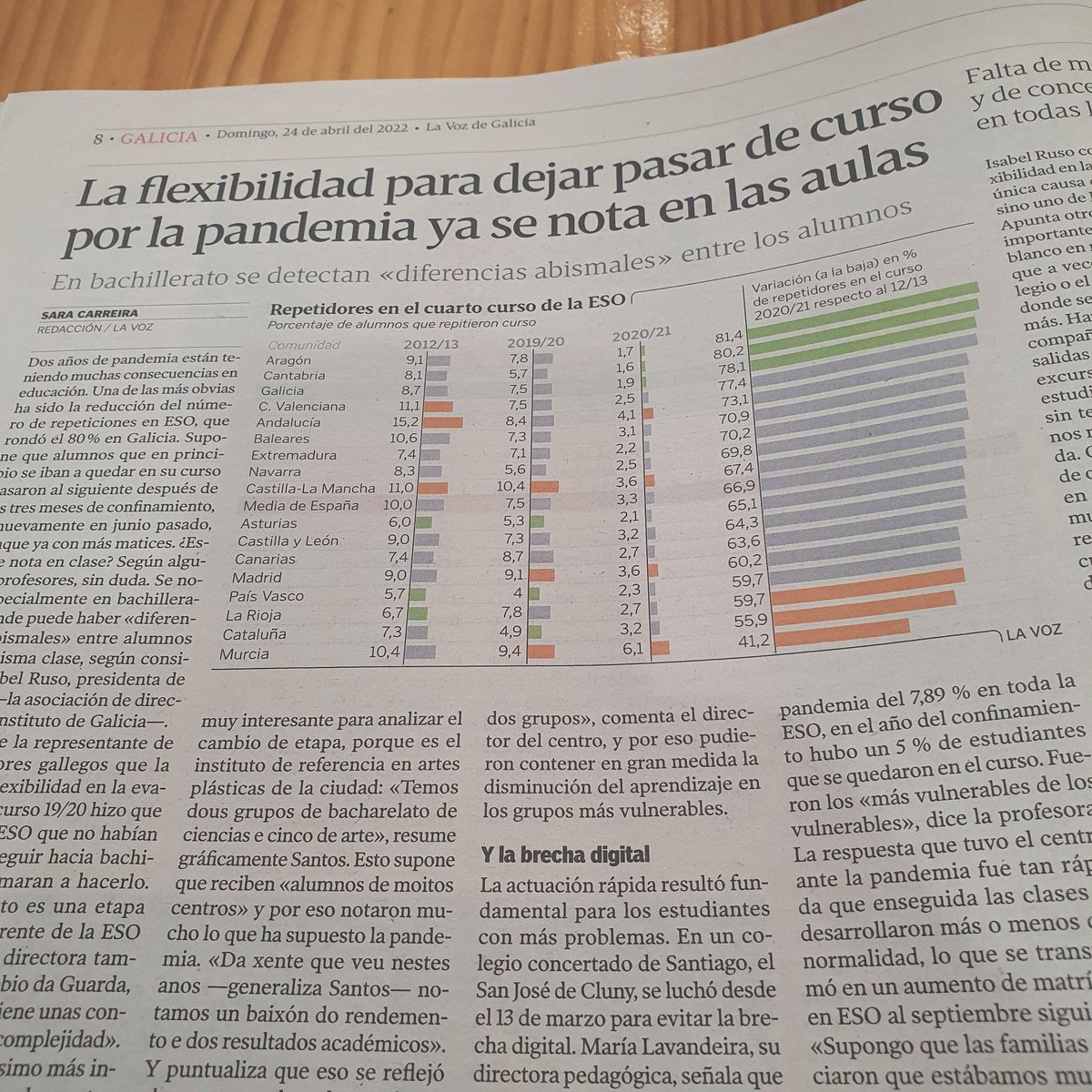 Repetidores 4°Eso pasan del 10% al 3%. Diferencias abismales entre alumnos de 1° bch