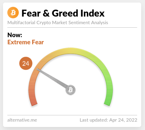 cryptorover's tweet photo. BUY THE #BITCOIN FEAR! 🔥👇 https://t.co/zamTdKVdR8