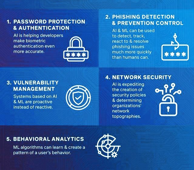 PinakiLaskar's tweet image. Applications of AI in #Cybersecurity.
#coding #programming #python #javascript #linux #Engineering #AI #DataScientist #BigData #MachineLearning #Analytics #DataScience #RStats #ReactJS #Serverless #Innovation #selfdrivingcars #IoT #IIoT #smartcity #100DaysofCode #cx #fashiontech